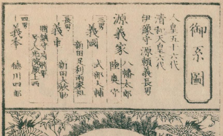 『大成武鑑 4巻付1巻』から徳川家の系図を切り出した画像