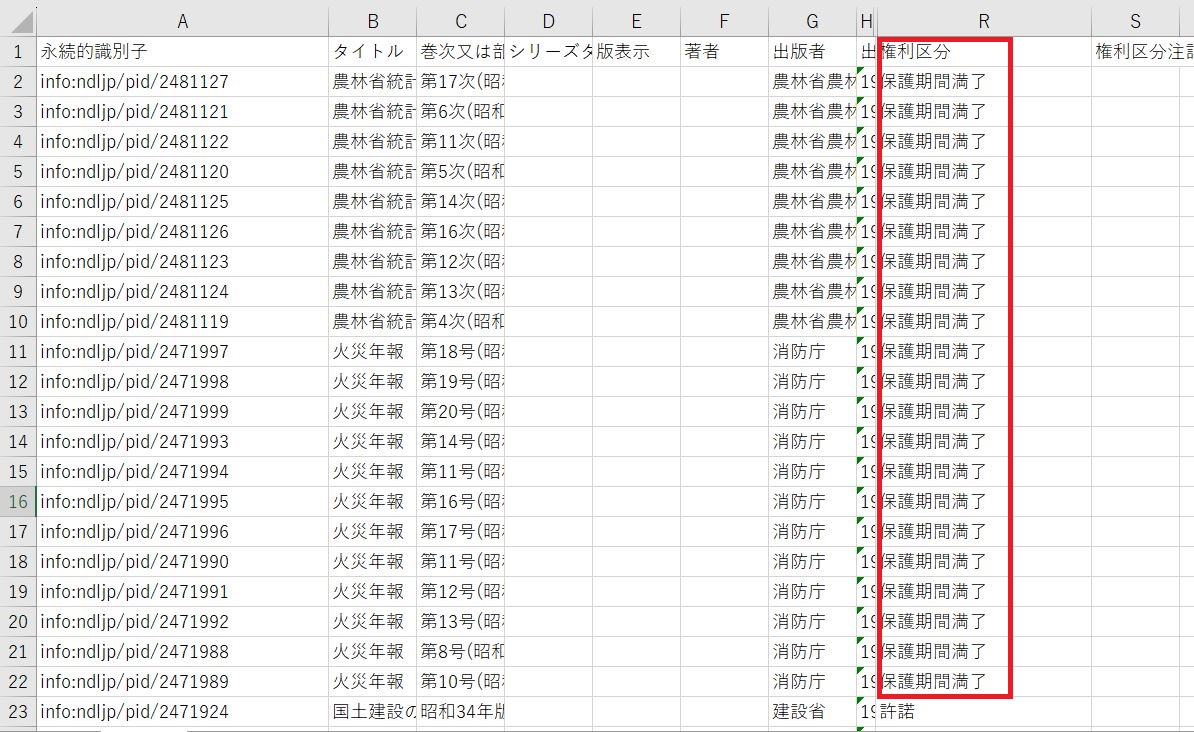 書誌情報を提供する表の中から、保護期間満了に該当する箇所を枠で囲って説明した図