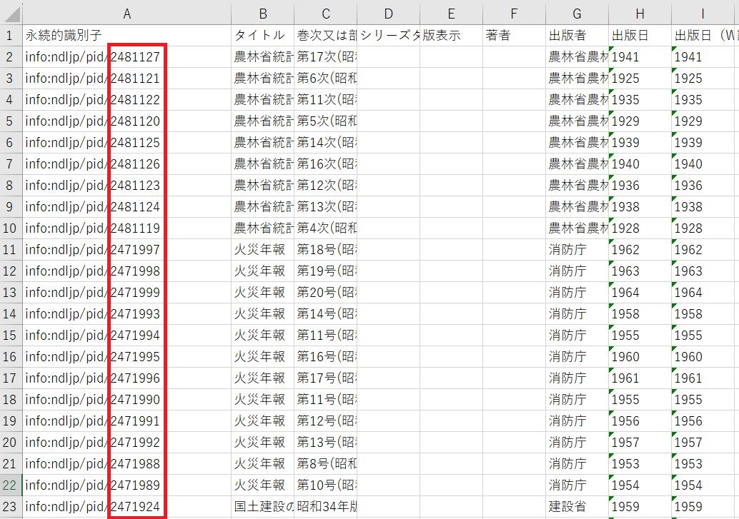 書誌情報を提供する表の中から、PIDに該当する箇所を枠で囲って説明した図